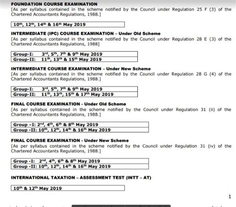 ca final result may 2019|CA Foundation, CA Final Result for May 2019 .